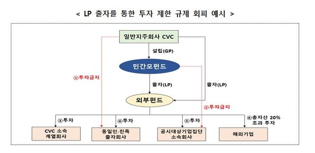 [공정위 제공]
