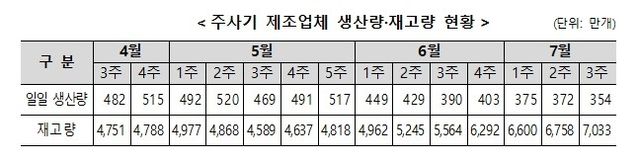 [재경부 제공]