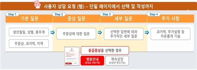 [국립중앙의료원 제공. 재판매 및 DB금지]