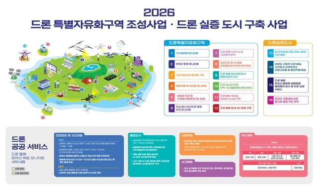 제주 드론 특별자유화구역 조성사업 및 드론실증도시 구축사업