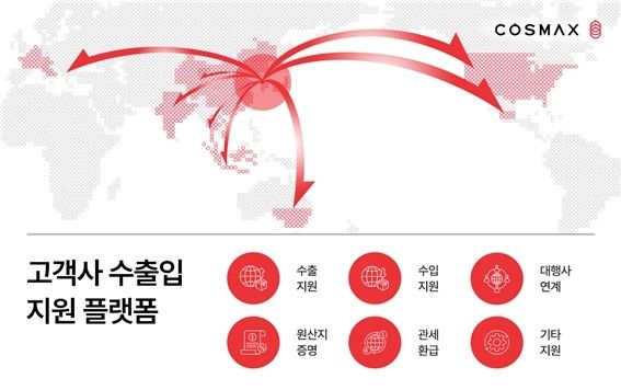 코스맥스, 고객사 수출입 지원 플랫폼 가동