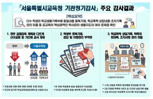 서울시교육청 기관정기감사 결과