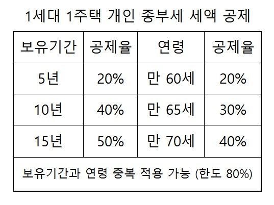 [국세청 제공 자료 재가공]