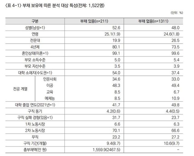 [한국고용정보원 제공=연합뉴스]