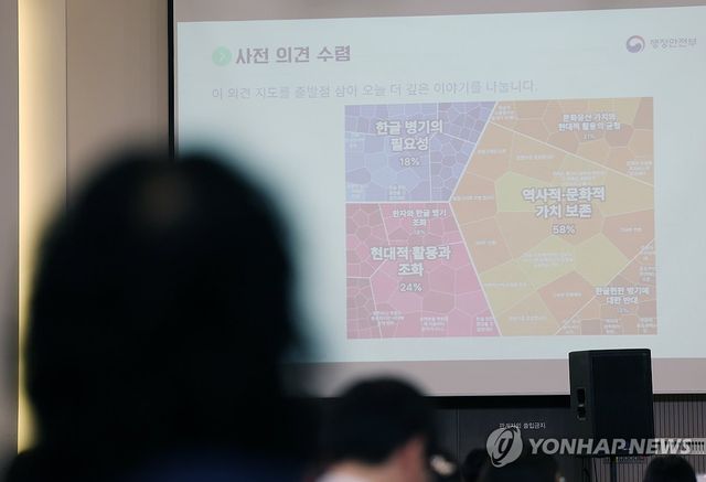 광화문 현판 한글 병기 사전 의견 수렴 결과는?