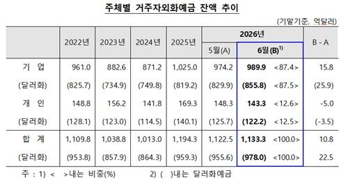 [한국은행 제공. 재판매 및 DB 금지]