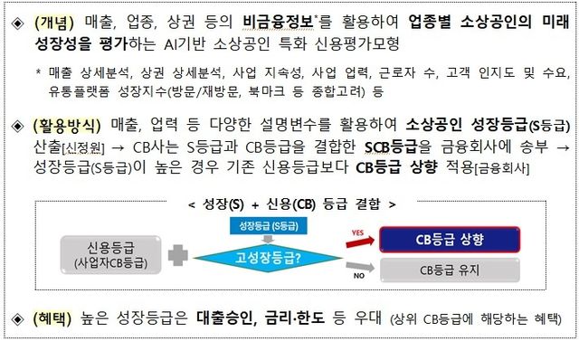 SCB 개요 
