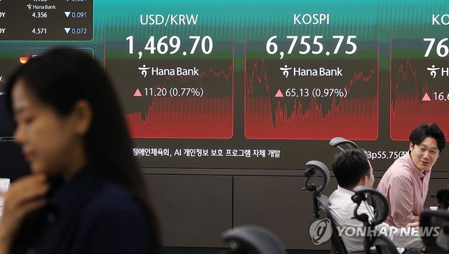 코스피, 강보합 마감 6,700선