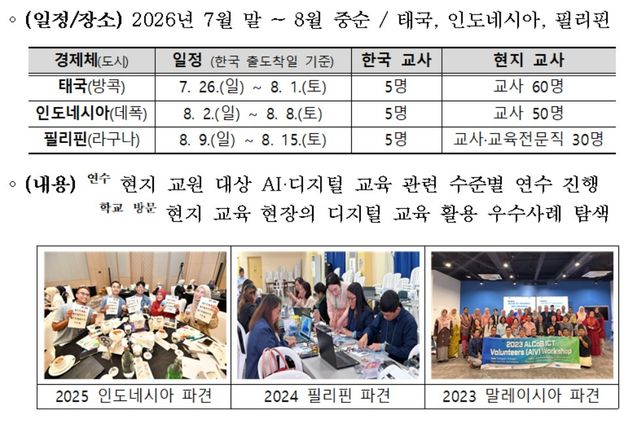 APEC 국제교육 선도교사단 파견 일정 및 내용