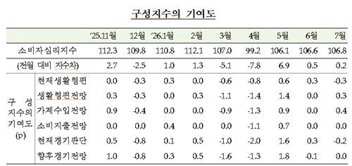 [한국은행 제공. 재판매 및 DB 금지]