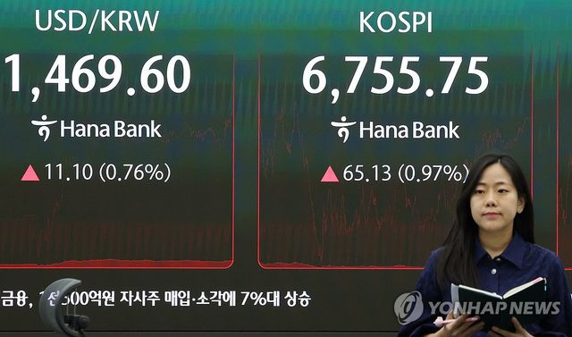 코스피, 강보합 마감 6,700선