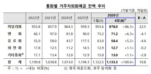 [한국은행 제공. 재판매 및 DB 금지]