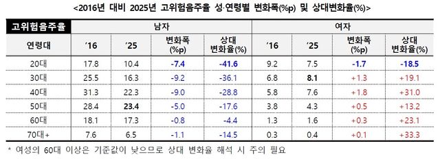 [질병관리청 제공]