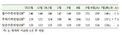 [한국은행 제공. 재판매 및 DB 금지]