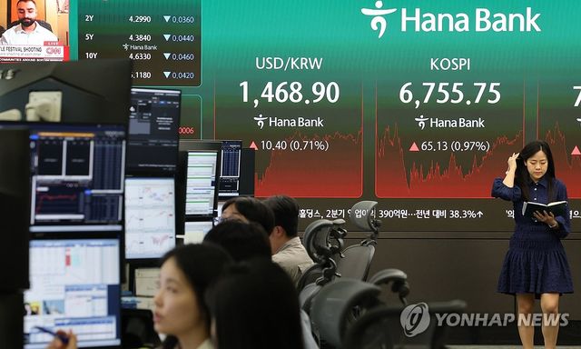 코스피, 강보합 마감 6,700선