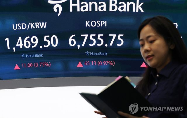 코스피, 강보합 마감 6,700선