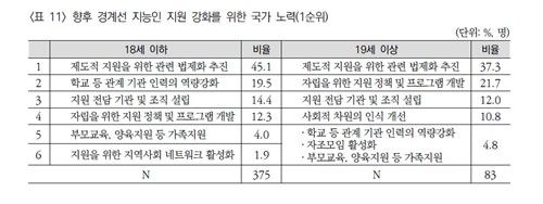 [자료: 보건사회연구원]