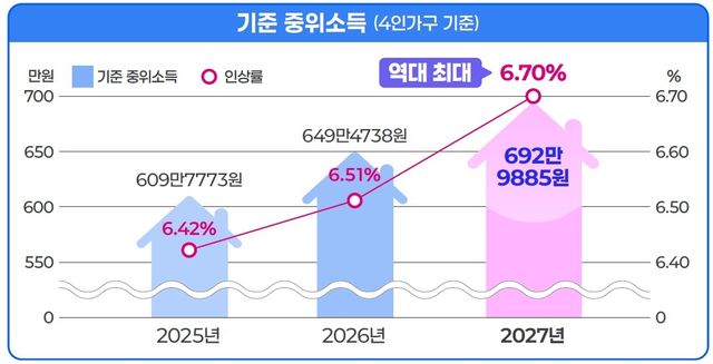 [보건복지부 제공]