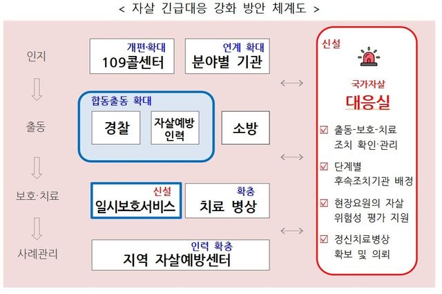 [보건복지부 제공. 재판매 및 DB금지]