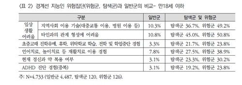 [자료: 보건사회연구원]