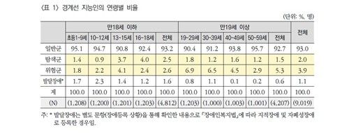 [자료:보건사회연구원]