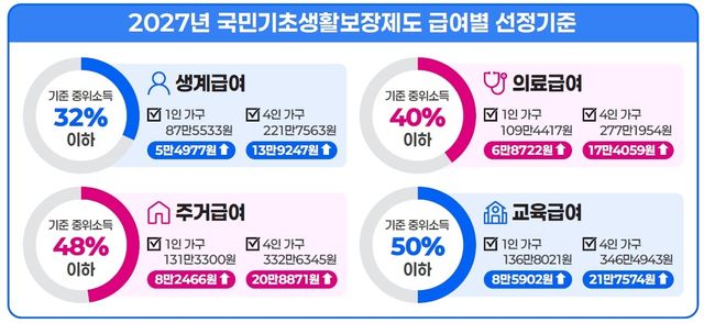 [보건복지부 제공]