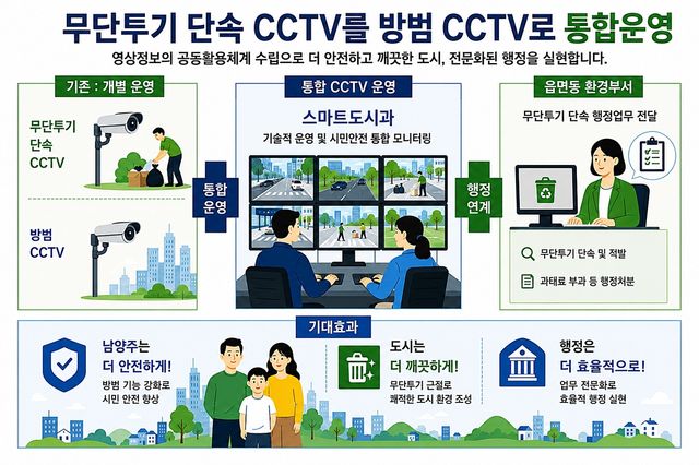 남양주시, 무단투기 단속 CCTV에 방범 기능 추가 - 1