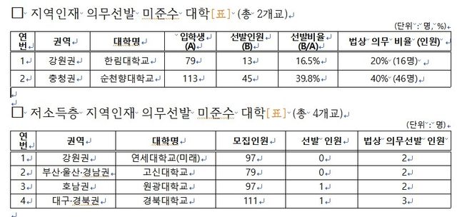 [교육부 제공. 재판매 및 DB 금지]