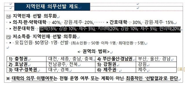 [교육부 제공. 재판매 및 DB 금지]