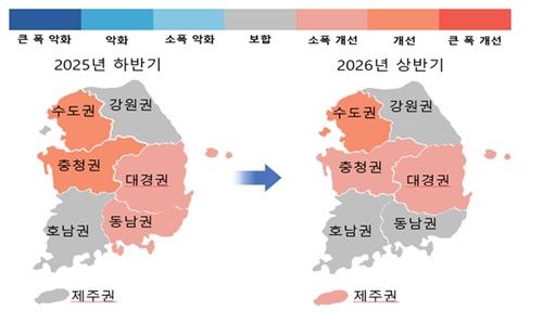 권역별 경기