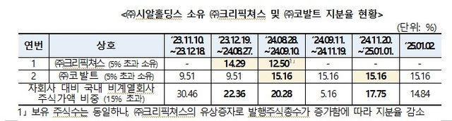 [공정위 제공]