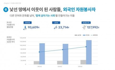 [한국중앙자원봉사센터 제공. 재판매 및 DB 금지]