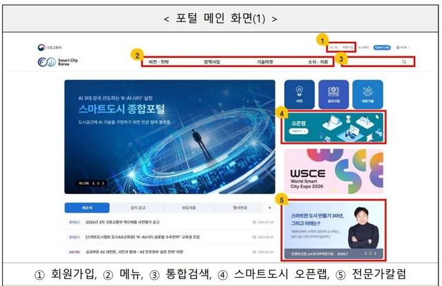 스마트도시 종합포털 메인화면