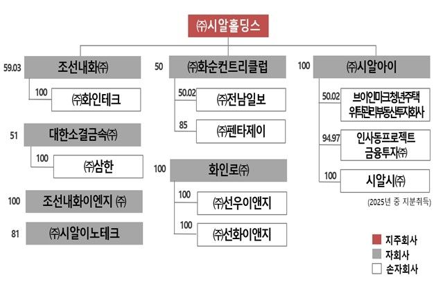 [공정위 제공]