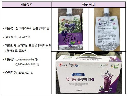 회수 대상 제품 정보