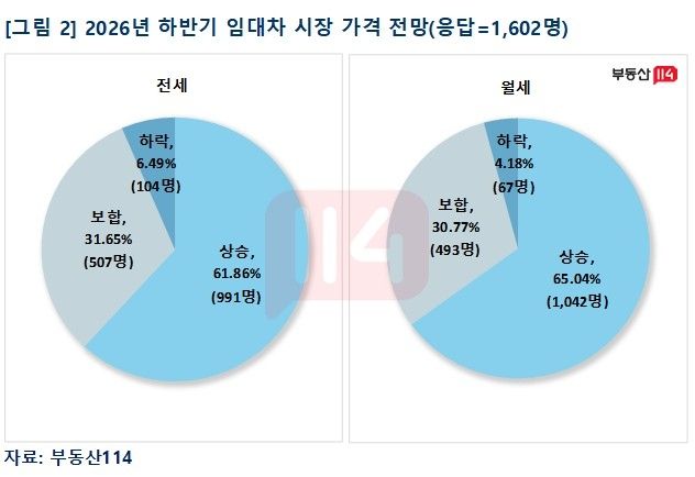 [부동산114 제공. 재판매 및 DB 금지]