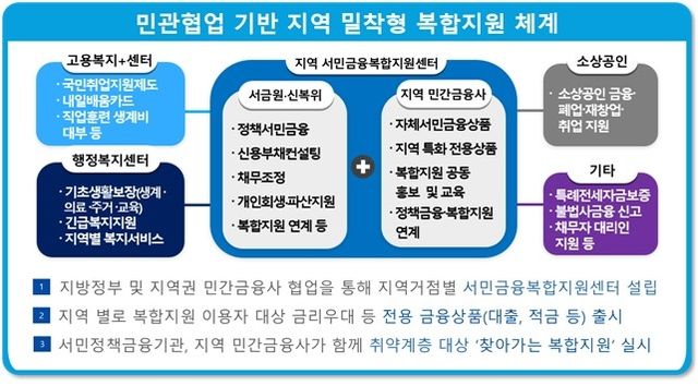 [금융위원회 제공. DB 및 재판매 금지]