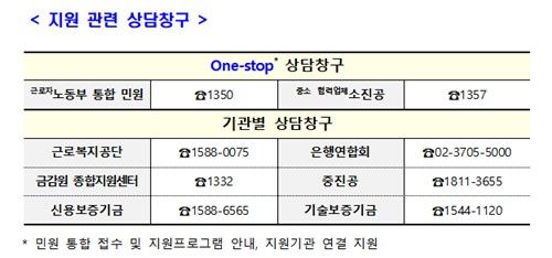 [재정경제부 제공]