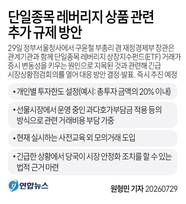 [그래픽] 단일종목 레버리지 상품 관련 추가 규제 방안