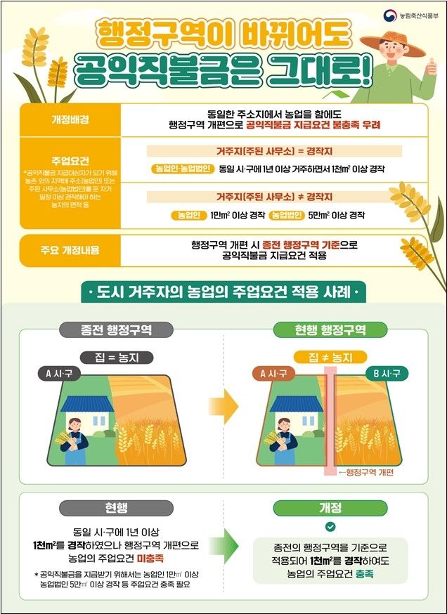 직불금 지급에 농업 주업 요건 적용 사례 인포그래픽