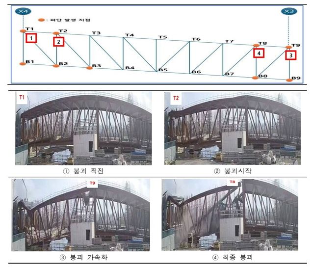 사고 전개 과정