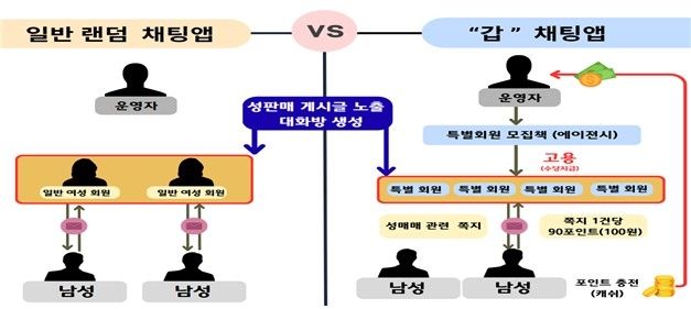 사건 개요도