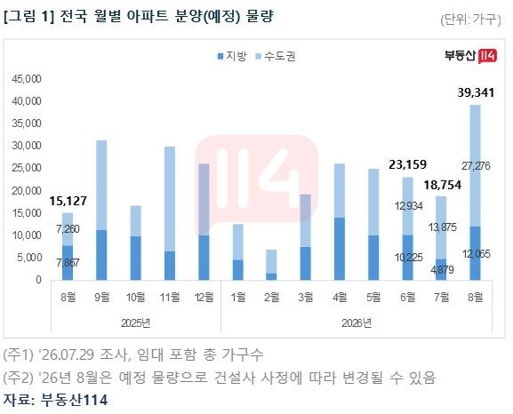 [부동산114 제공. 재판매 및 DB 금지]