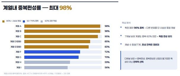 [한국케이블TV방송협회 제공 자료 캡처. 재판매 및 DB 금지]
