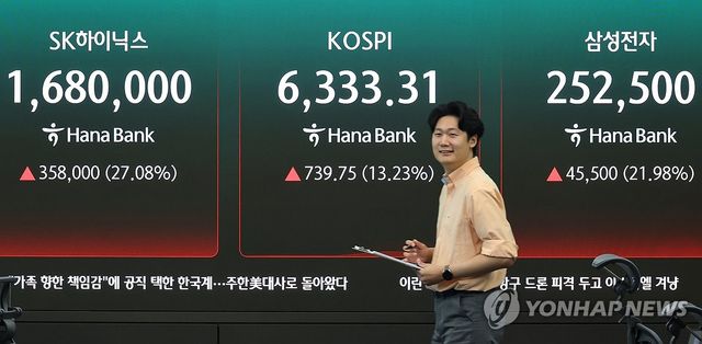 반등한 코스피