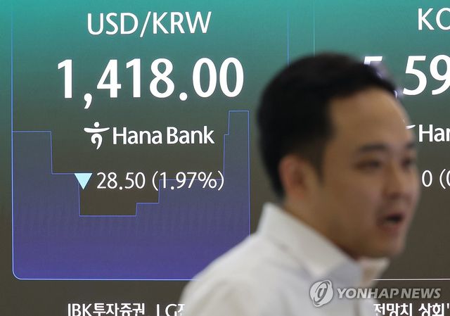 원/달러 환율 야간장서 한때 1,420원 밑 급락