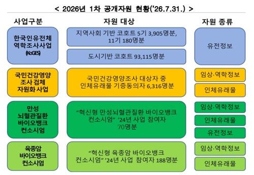 [질병관리청 제공. 재판매 및 DB 금지]