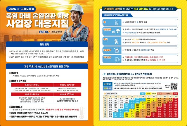 부산항 온열질환 예방 캠페인