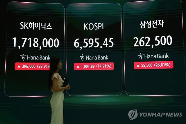 코스피, 17.9% 폭등하며 '불기둥'…역대 최대 상승