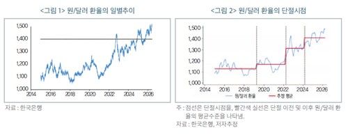 [한국금융연구원 보고서 발췌. 재판매 및 DB 금지]